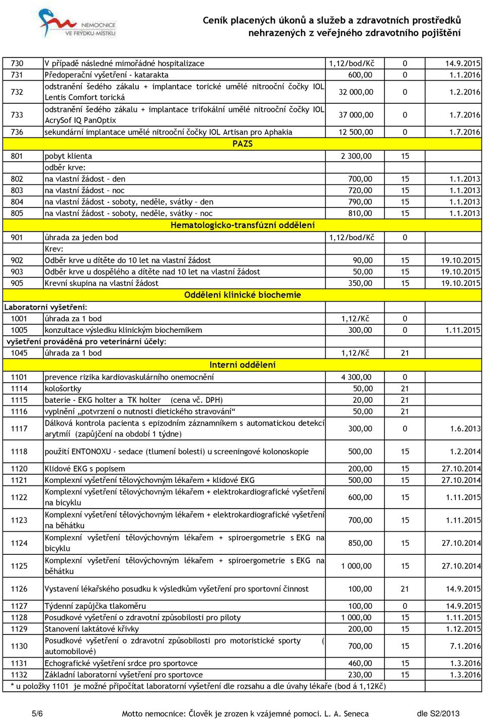 zákalu + implantace trifokální umělé nitrooční čočky IOL AcrySof IQ PanOptix 32 000,00 0 1.2.2016 37 000,00 0 1.7.2016 736 sekundární implantace umělé nitrooční čočky IOL Artisan pro Aphakia 12 500,00 0 1.