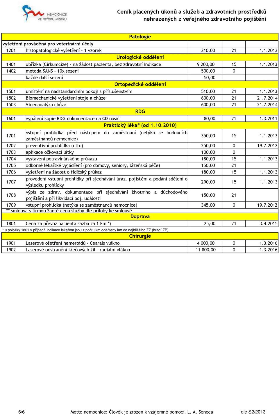 7.2014 1503 Videoanalýza chůze 600,00 21 21.7.2014 RDG 1601 vypálení kopie RDG dokumentace na CD nosič 80,00 21 1.3.2011 Praktický lékař (od 1.10.