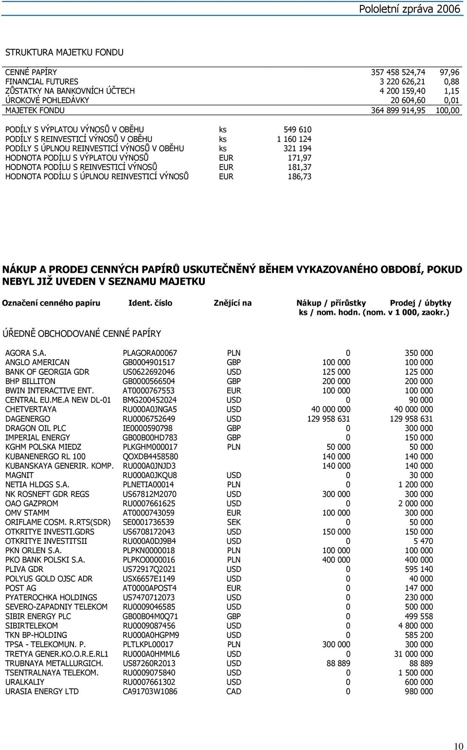 VÝPLATOU VÝNOSŮ EUR 171,97 HODNOTA PODÍLU S REINVESTICÍ VÝNOSŮ EUR 181,37 HODNOTA PODÍLU S ÚPLNOU REINVESTICÍ VÝNOSŮ EUR 186,73 NÁKUP A PRODEJ CENNÝCH PAPÍRŮ USKUTEČNĚNÝ BĚHEM VYKAZOVANÉHO OBDOBÍ,