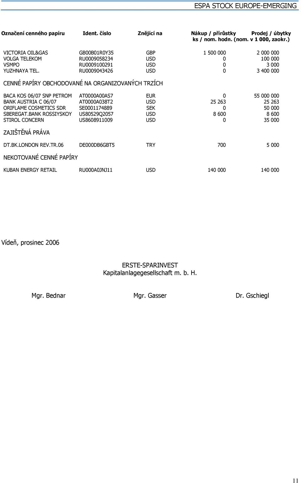 RU0009043426 USD 0 3 400 000 CENNÉ PAPÍRY OBCHODOVANÉ NA ORGANIZOVANÝCH TRZÍCH BACA KOS 06/07 SNP PETROM AT0000A00AS7 EUR 0 55 000 000 BANK AUSTRIA C 06/07 AT0000A038T2 USD 25 263 25 263 ORIFLAME