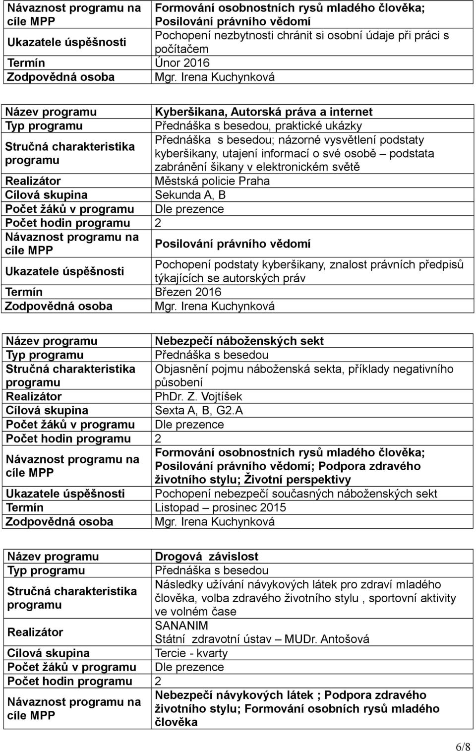 Městská policie Praha Cílová skupina Sekunda A, B Počet žáků v Dle prezence Počet hodin 2 Návaznost na Posilování právního vědomí Termín Březen 2016 Pochopení podstaty kyberšikany, znalost právních