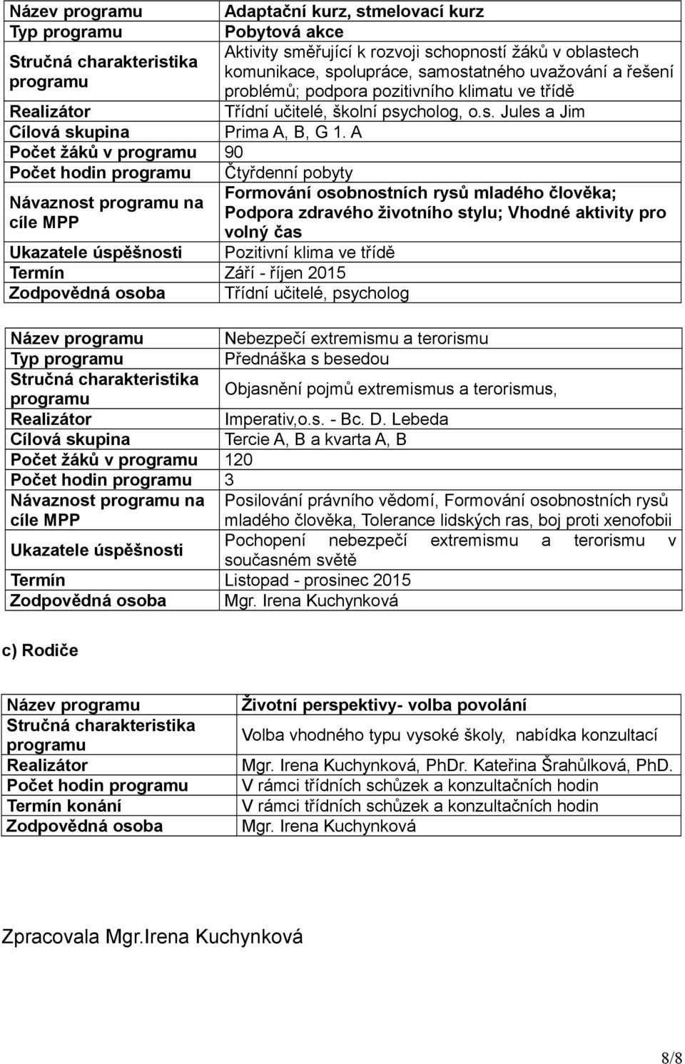 A Počet žáků v 90 Počet hodin Čtyřdenní pobyty Formování osobnostních rysů mladého člověka; Návaznost na Podpora zdravého životního stylu; Vhodné aktivity pro volný čas Pozitivní klima ve třídě