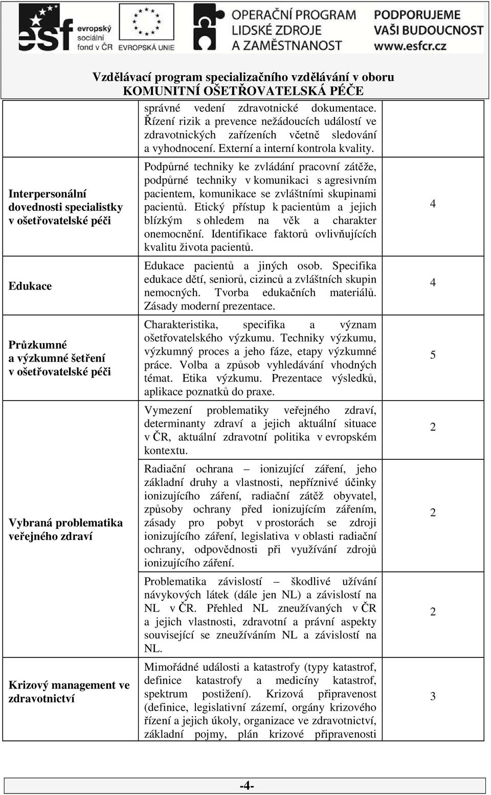 Externí a interní kontrola kvality. Podpůrné techniky ke zvládání pracovní zátěže, podpůrné techniky v komunikaci s agresivním pacientem, komunikace se zvláštními skupinami pacientů.