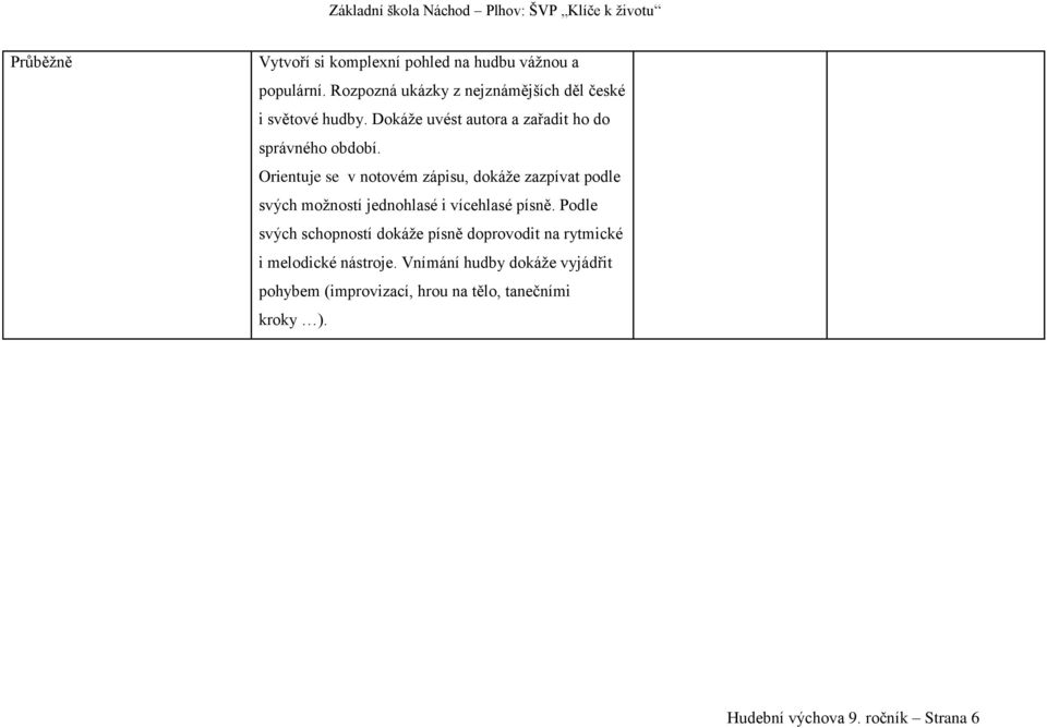 Orientuje se v notovém zápisu, dokáže zazpívat podle svých možností jednohlasé i vícehlasé písně.