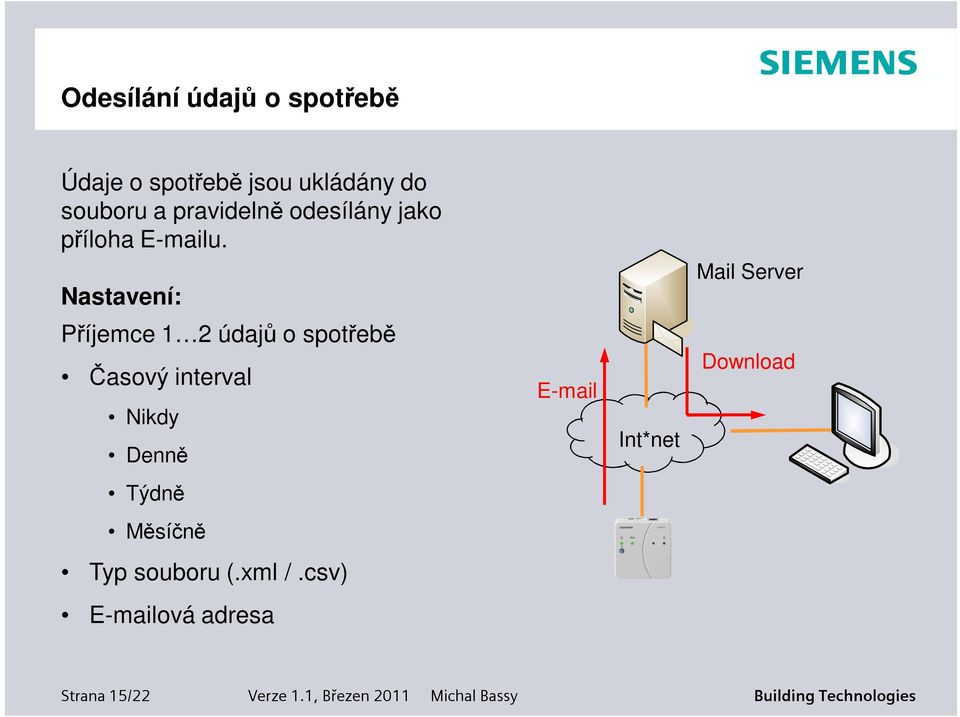 Nastavení: Mail Server Příjemce 1 2 údajů o spotřebě Časový interval