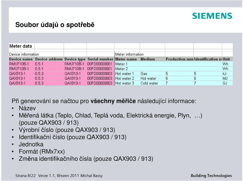 QAX903 / 913) Výrobní číslo (pouze QAX903 / 913) Identifikační číslo (pouze QAX903 /