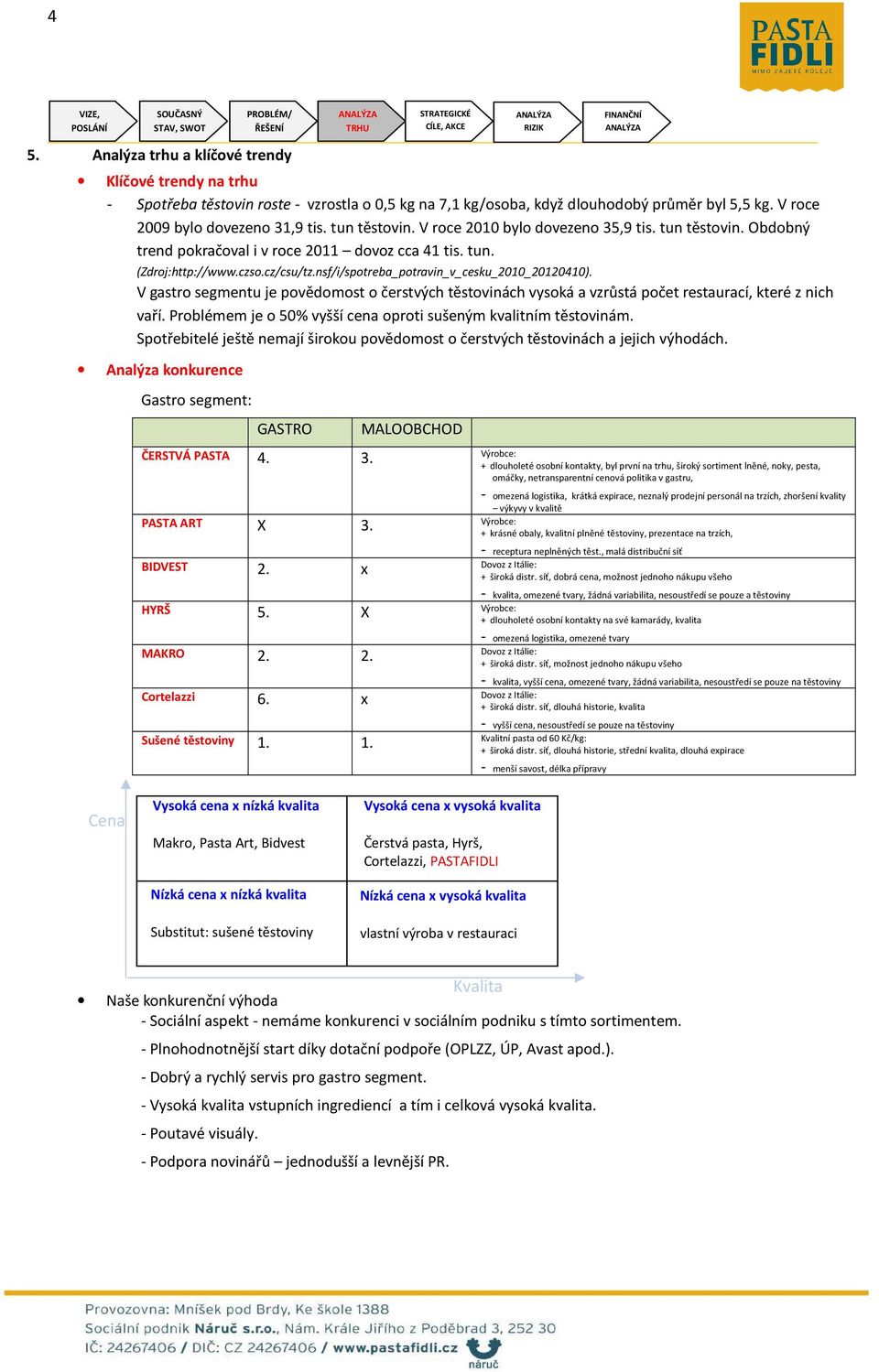 nsf/i/spotreba_potravin_v_cesku_2010_20120410). V gastro segmentu je povědomost o čerstvých těstovinách vysoká a vzrůstá počet restaurací, které z nich vaří.