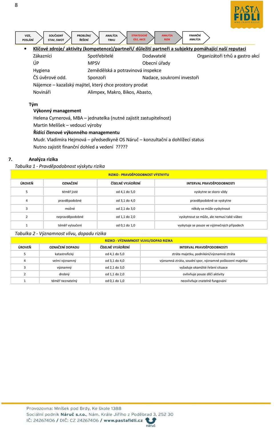 Sponzoři Nadace, soukromí investoři Nájemce kazašský majitel, který chce prostory prodat Novináři Alimpex, Makro, Bikos, Abasto, Tým Výkonný management Helena Cyrnerová, MBA jednatelka (nutné