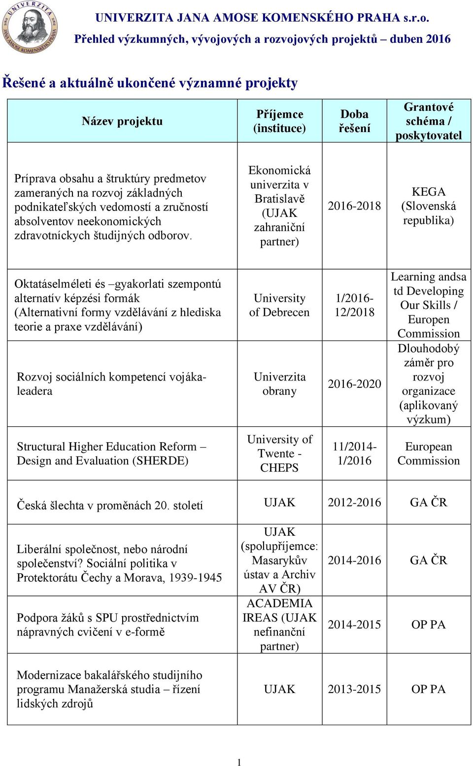 obsahu a štruktúry predmetov zameraných na rozvoj základných podnikateľských vedomostí a zručností absolventov neekonomických zdravotníckych študijných odborov.