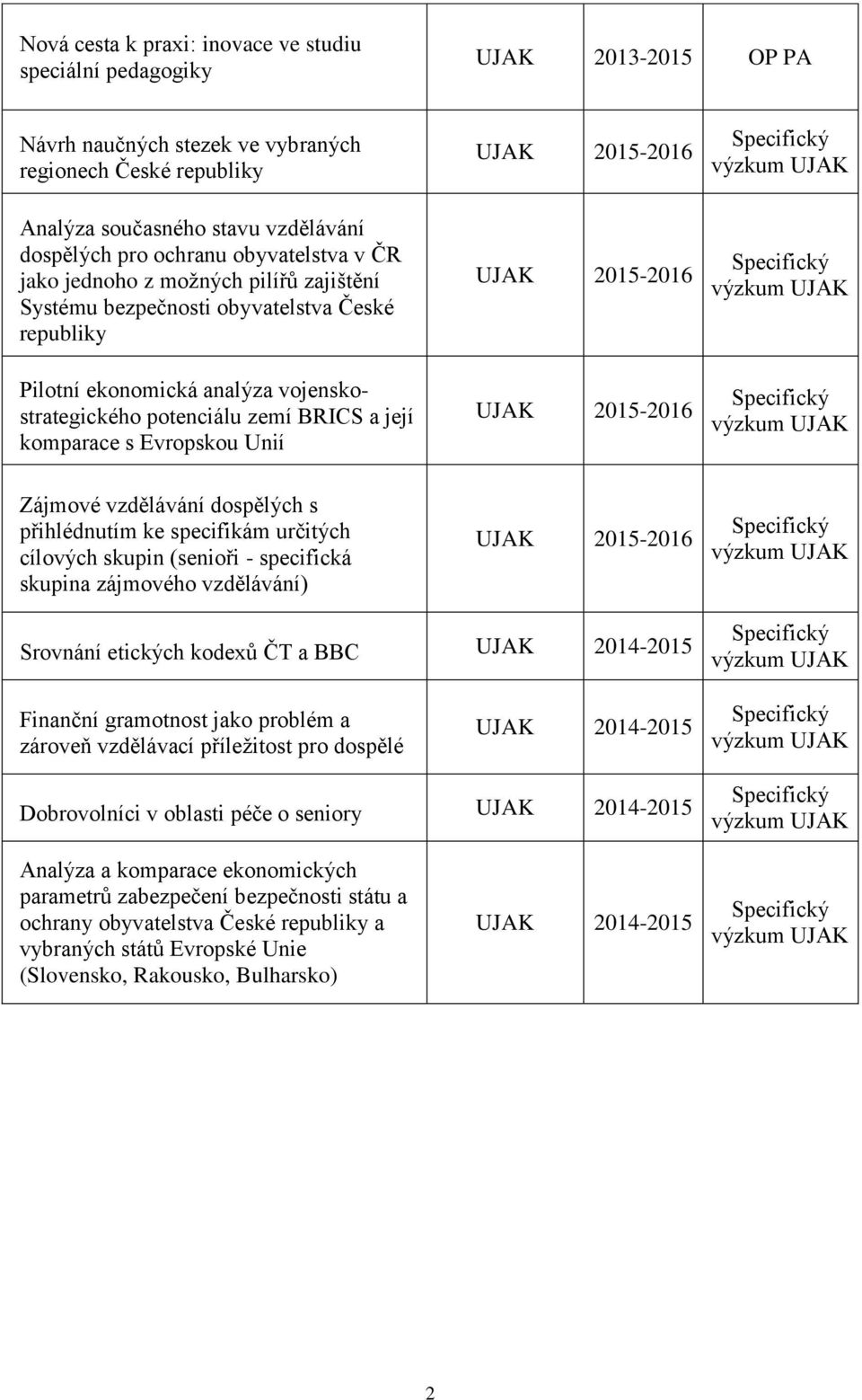 Evropskou Unií 2015-2016 2015-2016 2015-2016 výzkum výzkum výzkum Zájmové vzdělávání dospělých s přihlédnutím ke specifikám určitých cílových skupin (senioři - specifická skupina zájmového