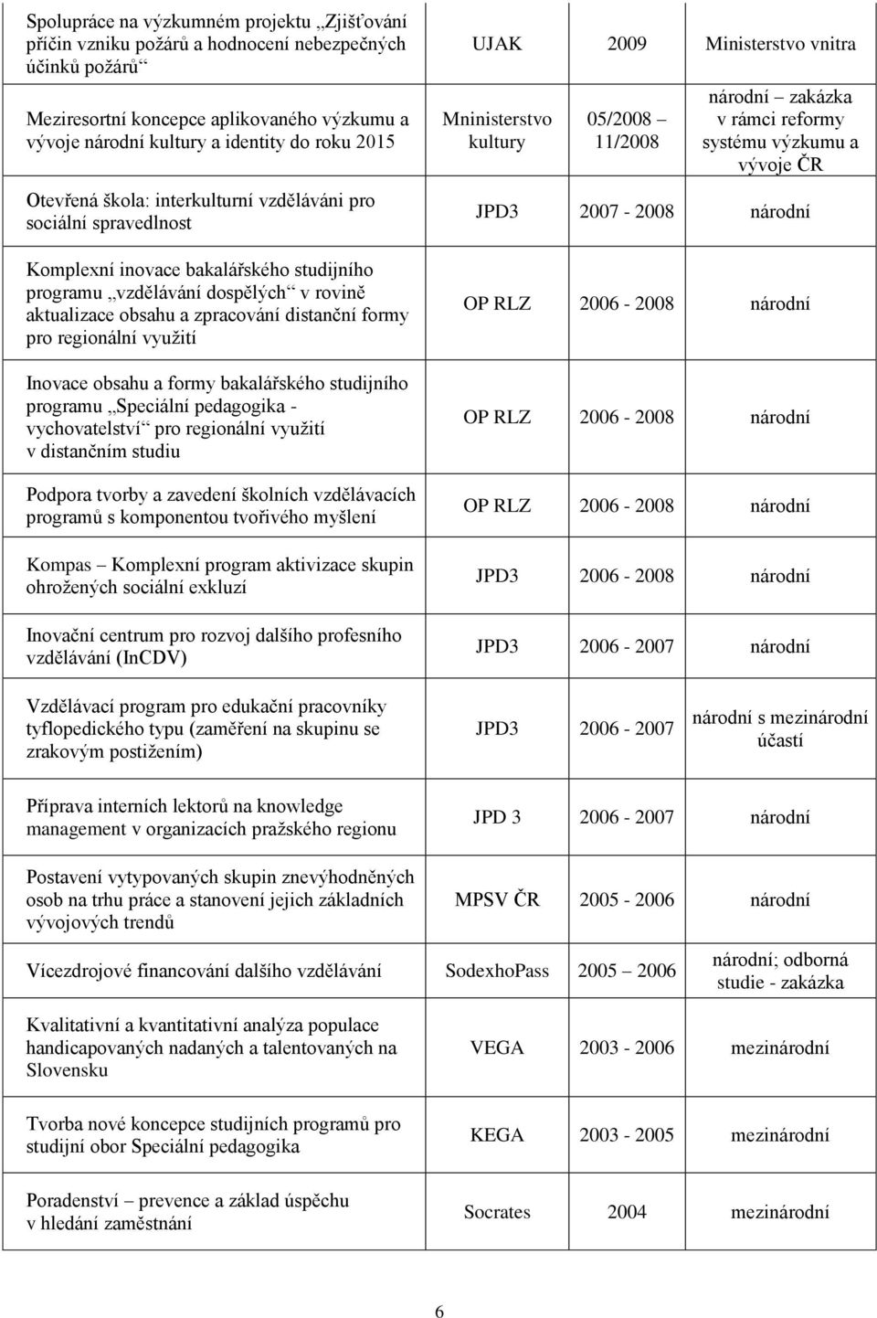 regionální využití Inovace obsahu a formy bakalářského studijního programu Speciální pedagogika - vychovatelství pro regionální využití v distančním studiu Podpora tvorby a zavedení školních