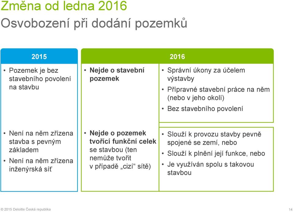 stavba s pevným základem Není na něm zřízena inženýrská síť Nejde o pozemek tvořící funkční celek se stavbou (ten nemůže tvořit v