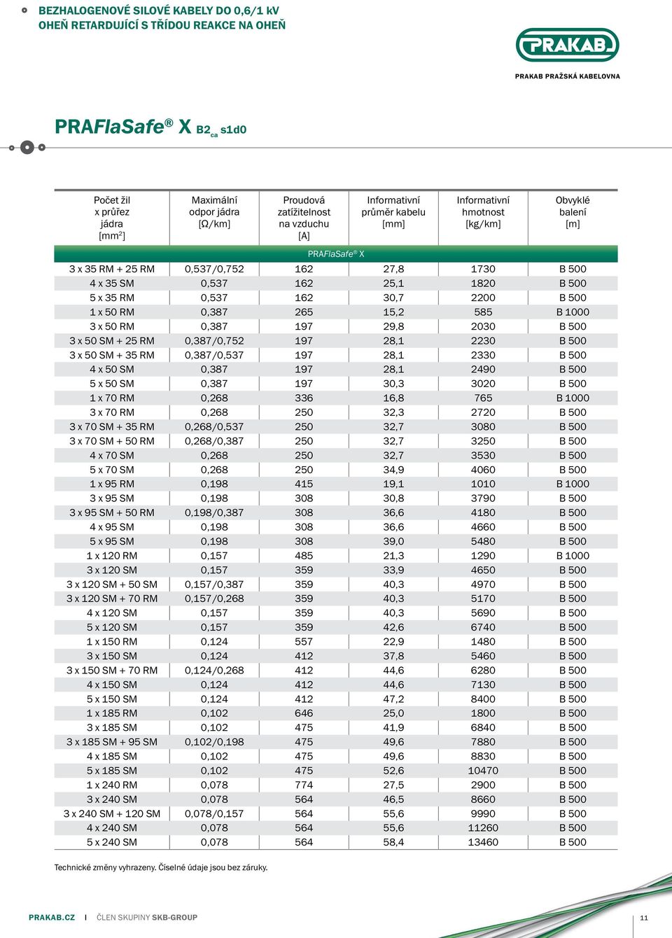 x 50 SM 0,387 197 28,1 2490 B 500 5 x 50 SM 0,387 197 30,3 3020 B 500 1 x 70 RM 0,268 336 16,8 765 B 1000 3 x 70 RM 0,268 250 32,3 2720 B 500 3 x 70 SM + 35 RM 0,268/0,537 250 32,7 3080 B 500 3 x 70