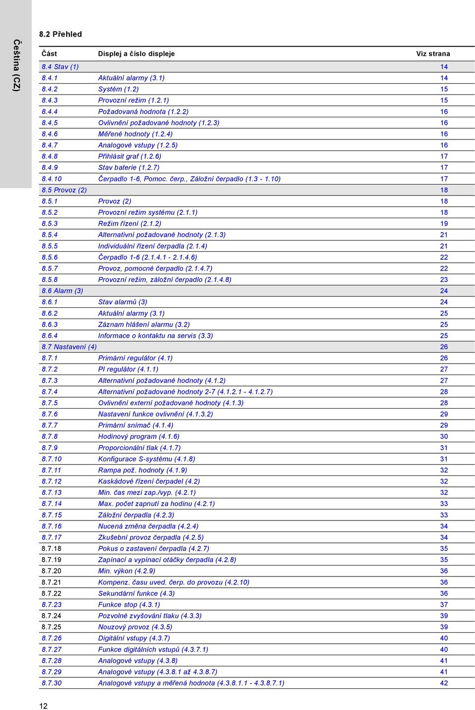 čerp., Záložní čerpadlo (1.3-1.10) 17 8.5 Provoz (2) 18 8.5.1 Provoz (2) 18 8.5.2 Provozní režim systému (2.1.1) 18 8.5.3 Režim řízení (2.1.2) 19 8.5.4 Alternativní požadované hodnoty (2.1.3) 21 8.5.5 Individuální řízení čerpadla (2.