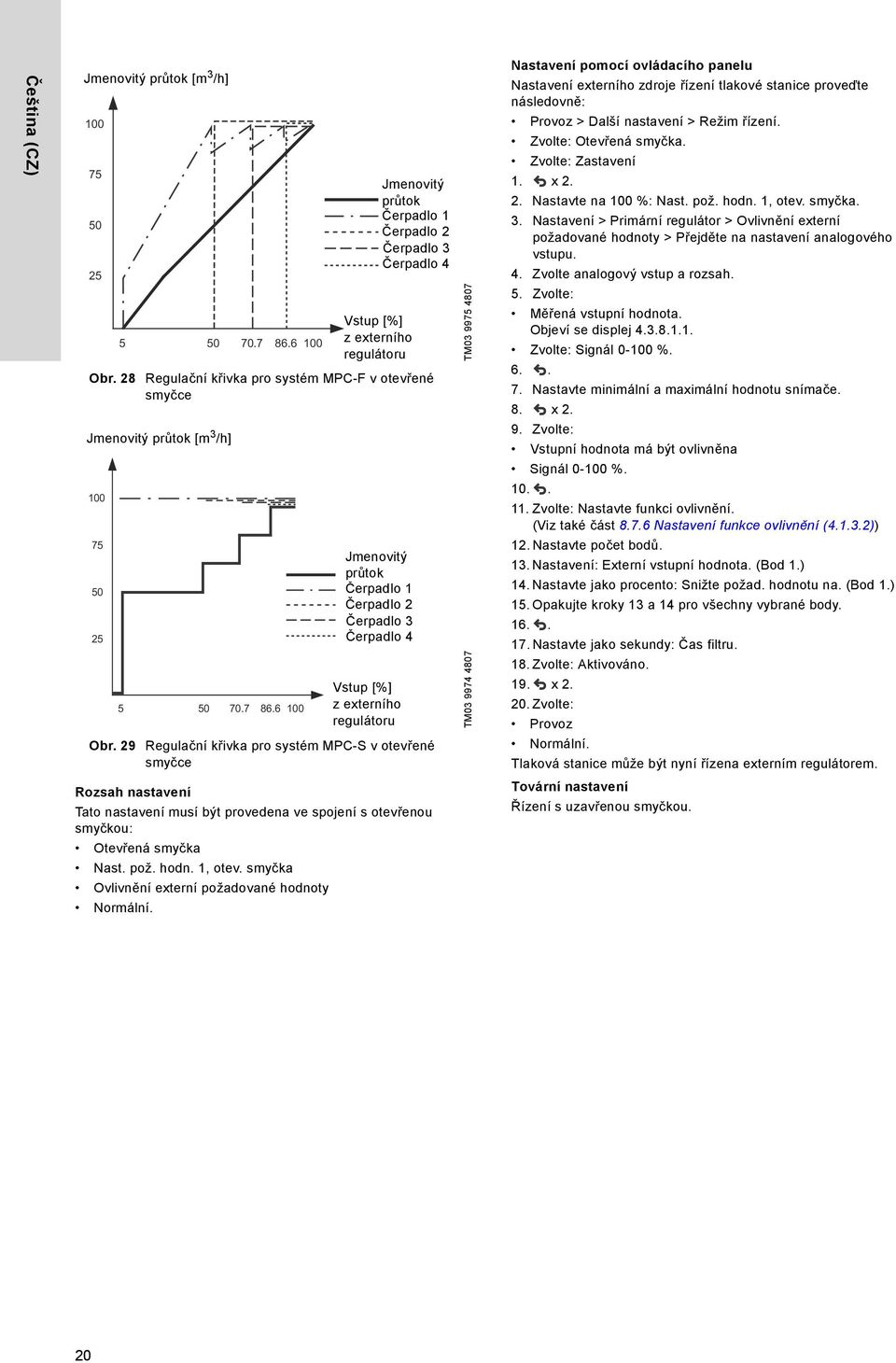 6 100 Jmenovitý průtok Čerpadlo 1 Čerpadlo 2 Čerpadlo 3 Čerpadlo 4 Vstup [%] z externího regulátoru Obr.