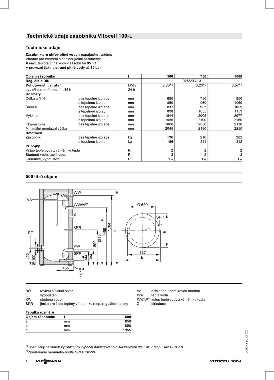 číslo DIN 0256/03 13 Pohotovostní ztráty* 1 kwh/ 2,80* 2 3,23* 2 3,57* 2 q BS při teplotním rozdílu 45 K 24 h Rozměry Délka a (7) bez tepelné izolace mm 650 750 850 s tepelnou izolací mm 850 960 1060