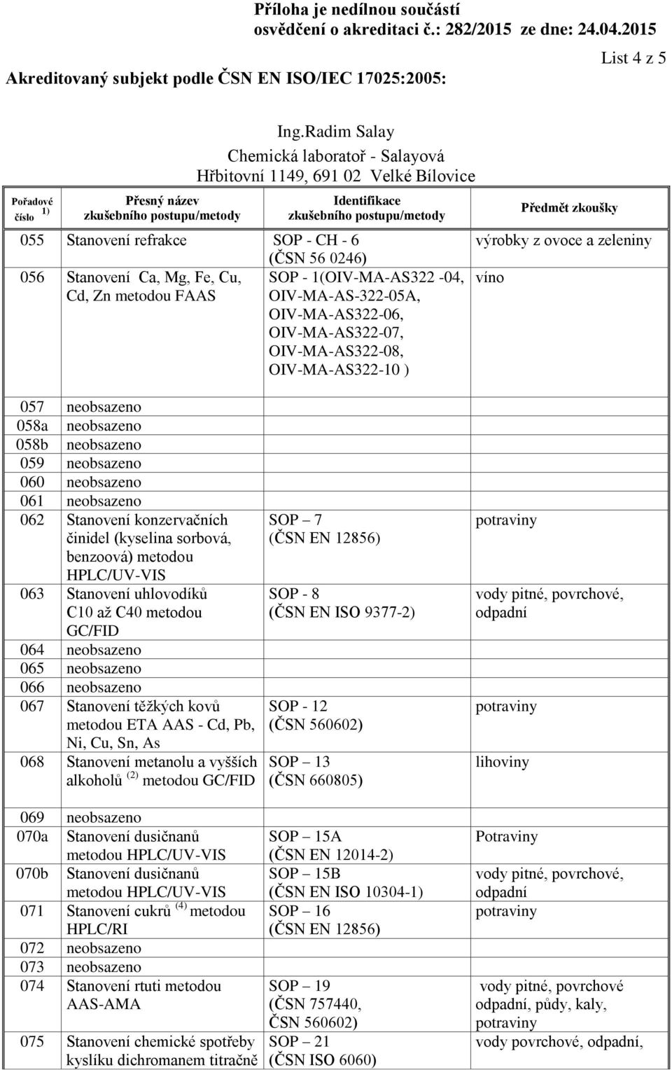 sorbová, benzoová) metodou HPLC/UV-VIS 063 Stanovení uhlovodíků C10 až C40 metodou GC/FID 064 neobsazeno 065 neobsazeno 066 neobsazeno 067 Stanovení těžkých kovů metodou ETA AAS - Cd, Pb, Ni, Cu, Sn,