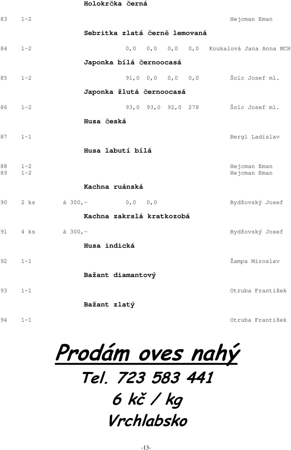 Husa česká 87 1-1 Bergl Ladislav Husa labutí bílá 88 1-2 Hejcman Eman 89 1-2 Hejcman Eman Kachna ruánská 90 2 ks á 300,- 0,0 0,0 Bydžovský Josef Kachna