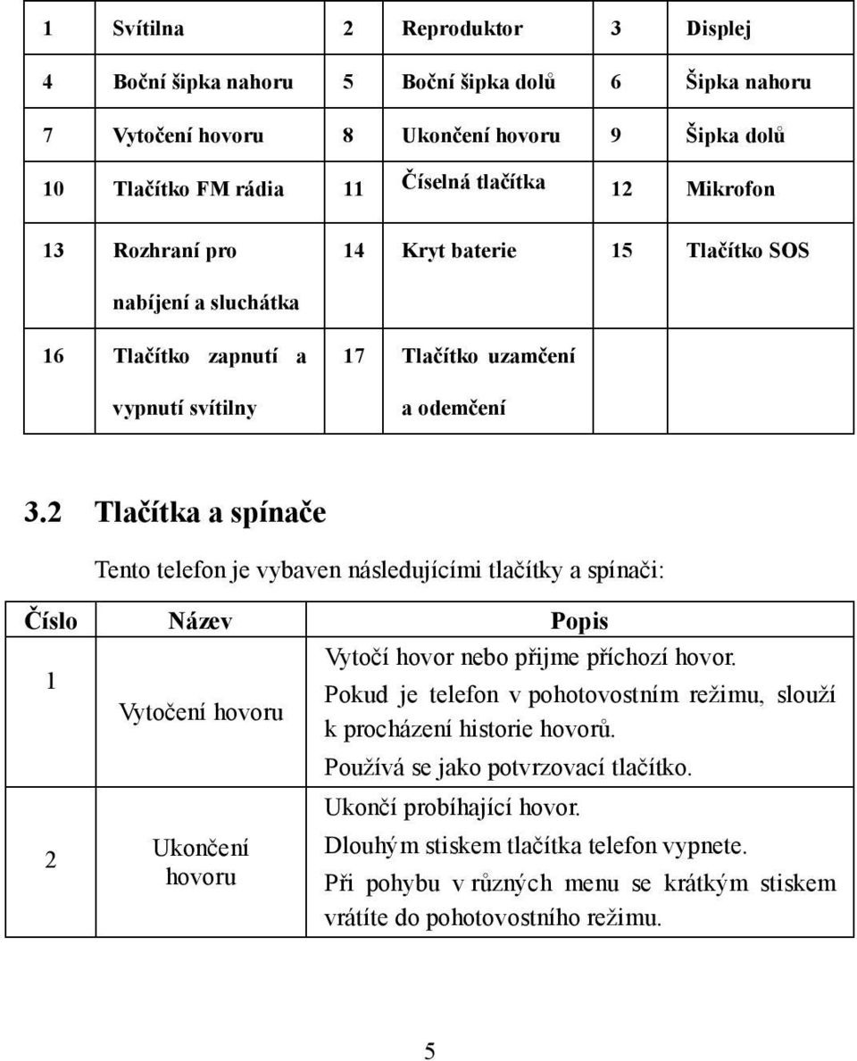 2 Tlačítka a spínače Tento telefon je vybaven následujícími tlačítky a spínači: Číslo Název Popis Vytočí hovor nebo přijme příchozí hovor.