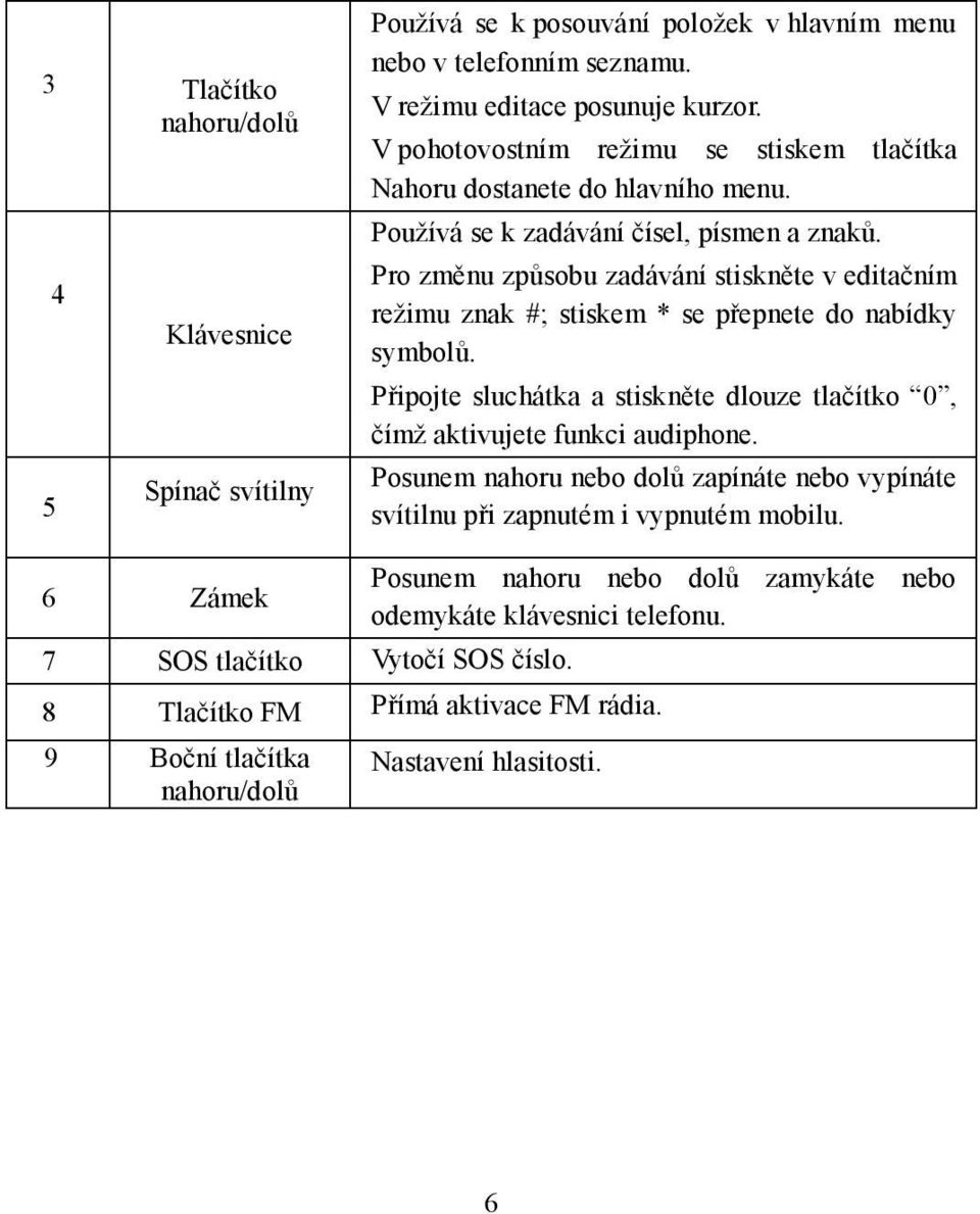 Pro změnu způsobu zadávání stiskněte v editačním režimu znak #; stiskem * se přepnete do nabídky symbolů. Připojte sluchátka a stiskněte dlouze tlačítko 0, čímž aktivujete funkci audiphone.