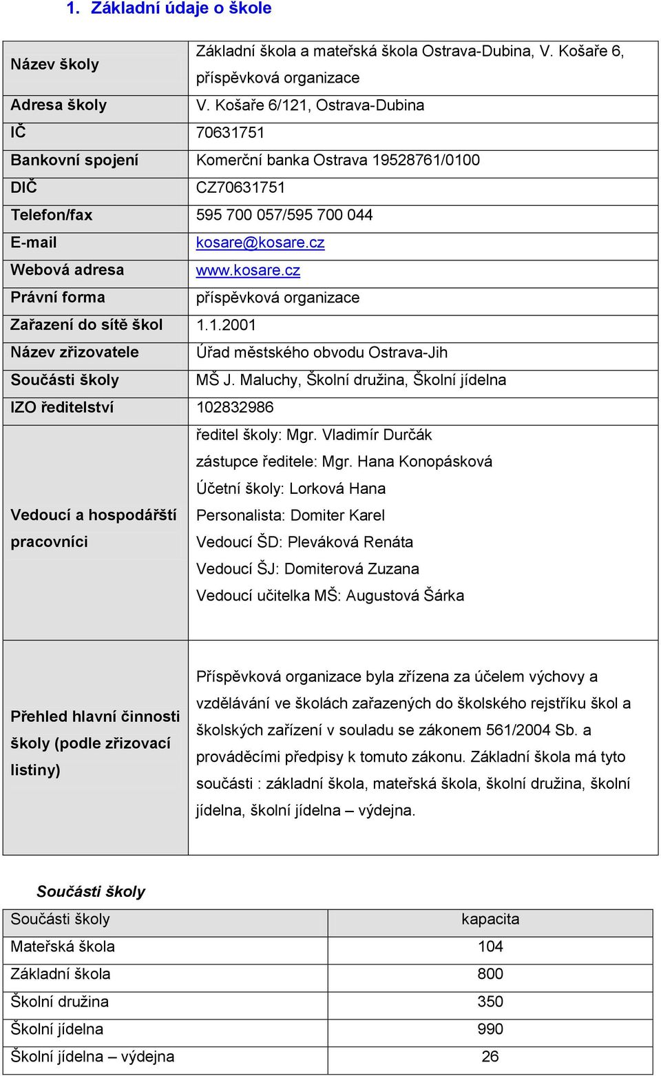 kosare.cz Webová adresa www.kosare.cz Právní forma příspěvková organizace Zařazení do sítě škol 1.1.2001 Název zřizovatele Úřad městského obvodu Ostrava-Jih Součásti školy MŠ J.