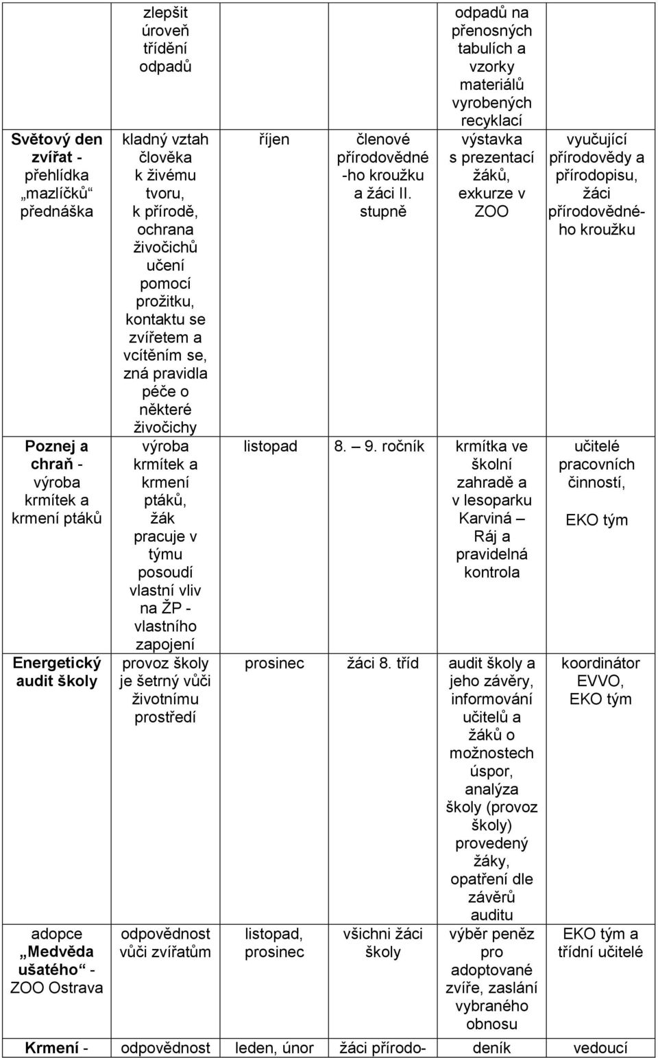 zapojení provoz je šetrný vůči životnímu prostředí odpovědnost vůči zvířatům říjen členové přírodovědné -ho a žáci II.