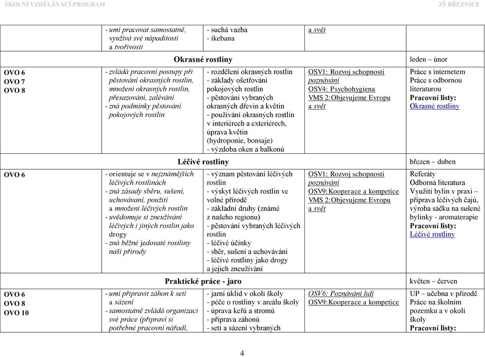 používání okrasných rostlin v interiérech a exteriérech, úprava květin (hydroponie, bonsaje) - výzdoba oken a balkonů Práce s internetem Práce s odbornou literaturou Okrasné rostliny Léčivé rostliny