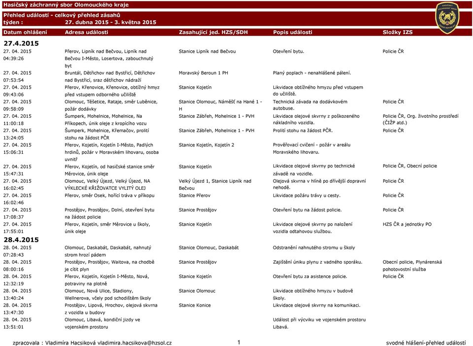 Policie ČR 04:39:26 Bečvou I-Město, Losertova, zabouchnutý byt 27. 04. 2015 Bruntál, Dětřichov nad Bystřicí, Dětřichov Moravský Beroun 1 PH Planý poplach - nenahlášené pálení.
