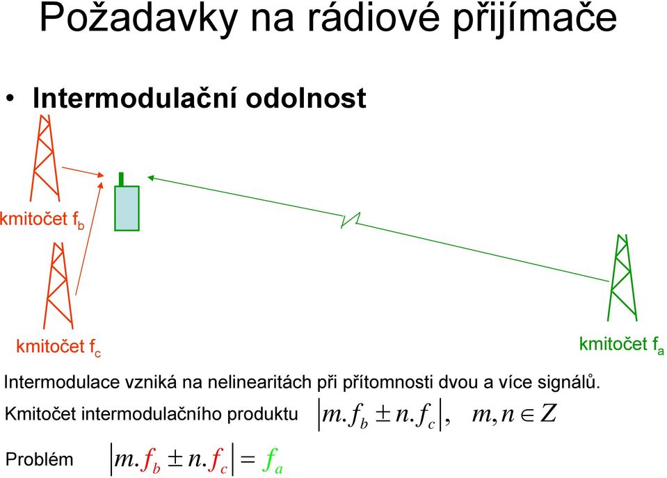 nelinearitách při přítomnosti dvou a více signálů.