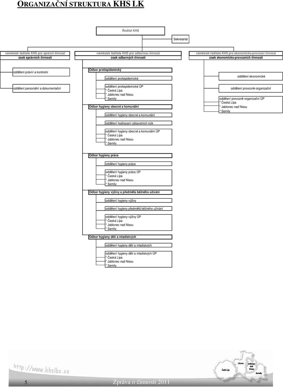 dokumentační oddělení protiepidemické ÚP oddělení provozně-organizační * Česká Lípa * Jablonec nad Nisou * Semily oddělení provozně-organizační ÚP * Česká Lípa Odbor hygieny obecné a komunální *