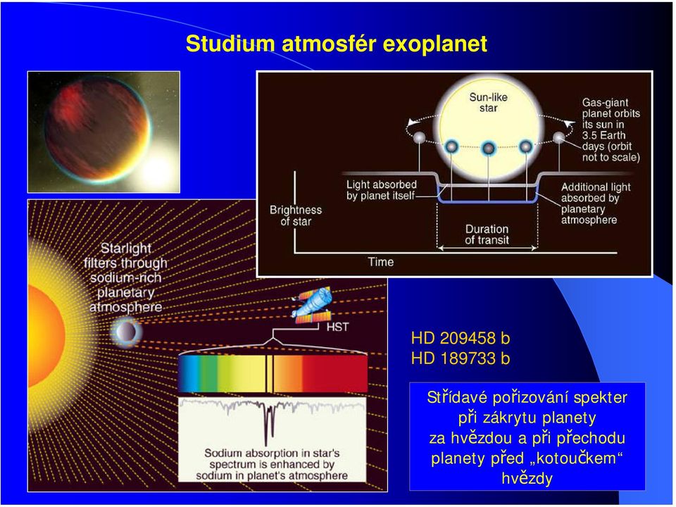 spekter při zákrytu planety za hvězdou