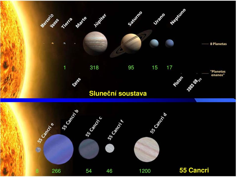 soustava 8 266