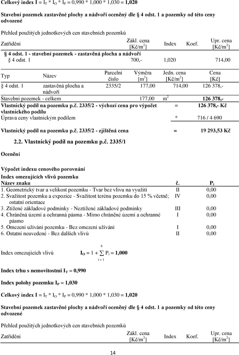 1 - stavební pozemek - zastavěná plocha a nádvoří 4 odst. 1 700,- 1,020 714,00 Typ Název Parcelní Výměra Jedn. cena Cena číslo [m 2 ] [Kč/m 2 ] [Kč] 4 odst.