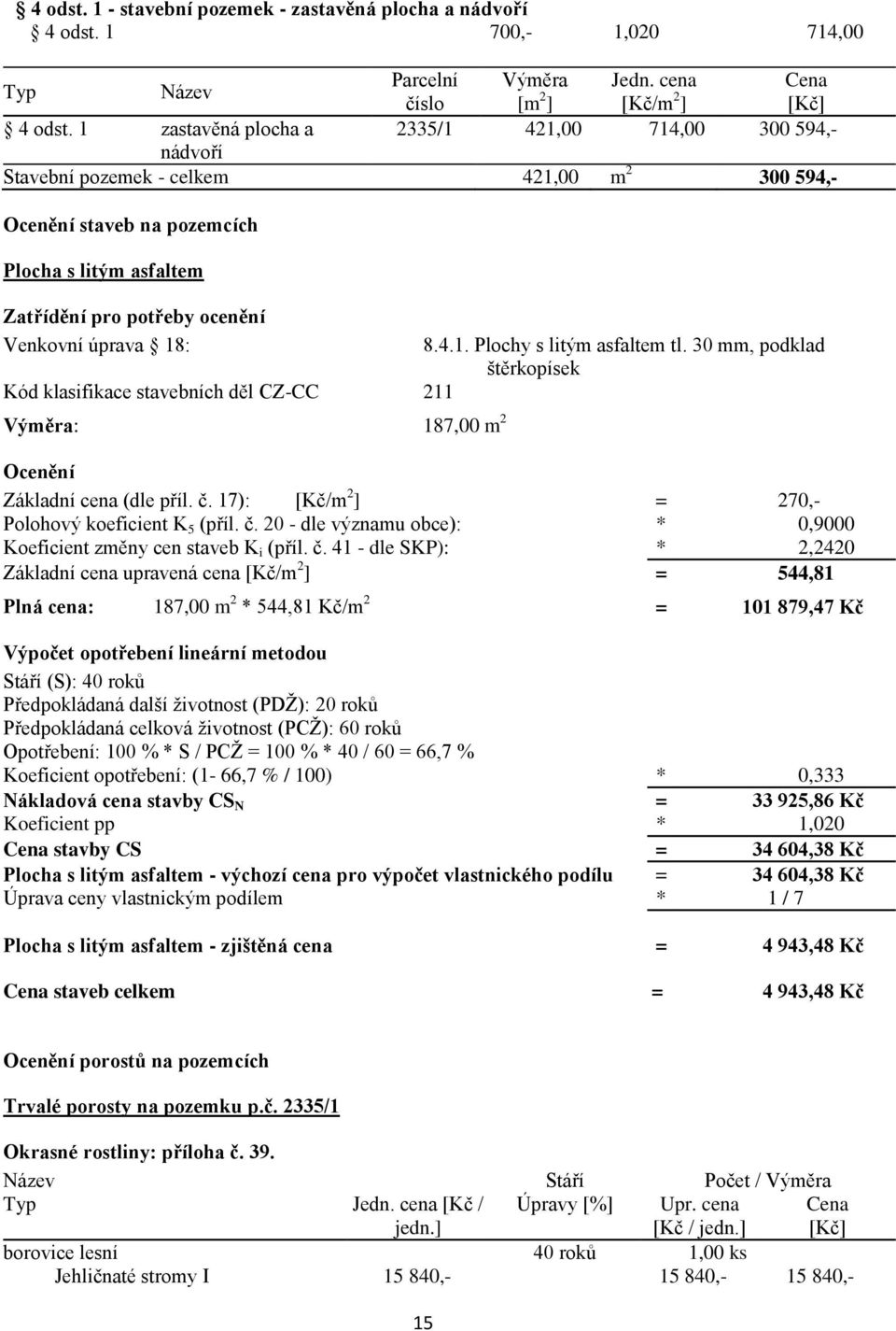 úprava 18: Kód klasifikace stavebních děl CZ-CC 211 Výměra: 187,00 m 2 8.4.1. Plochy s litým asfaltem tl. 30 mm, podklad štěrkopísek Ocenění Základní cena (dle příl. č.