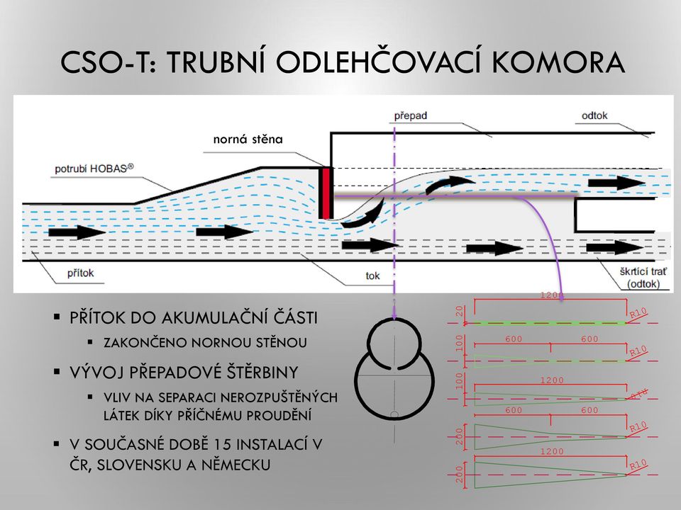 NEROZPUŠTĚNÝCH LÁTEK DÍKY PŘÍČNÉMU PROUDĚNÍ V SOUČASNÉ DOBĚ 15 INSTALACÍ V