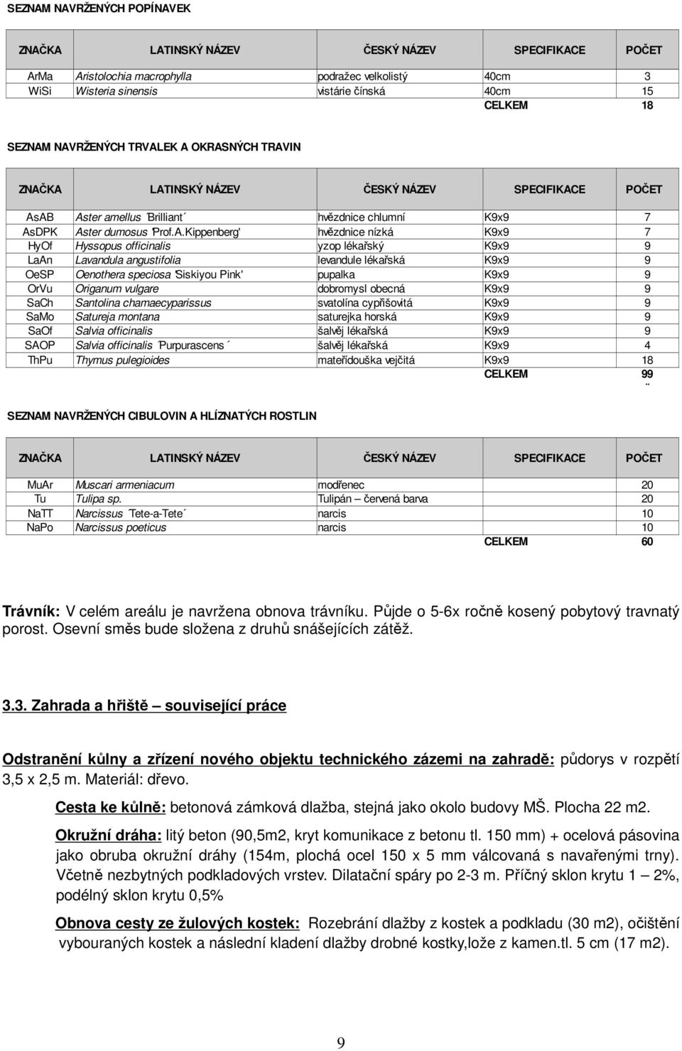 NAVRŽENÝCH TRVALEK A OKRASNÝCH TRAVIN ZNAČKA LATINSKÝ NÁZEV ČESKÝ NÁZEV SPECIFIKACE POČET AsAB Aster amellus Brilliant hvězdnice chlumní K9x9 7 AsDPK Aster dumosus 'Prof.A.Kippenberg' hvězdnice nízká