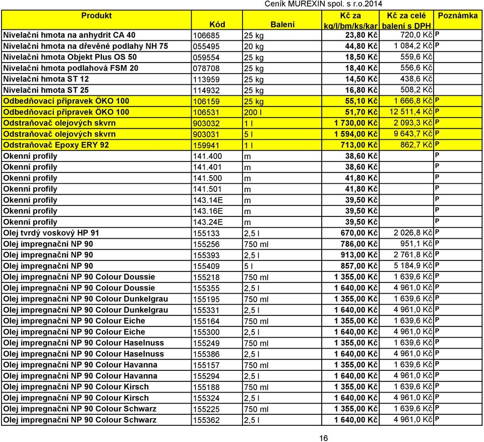 přípravek ÖKO 100 106159 25 kg 55,10 Kč 1 666,8 Kč P Odbedňovací přípravek ÖKO 100 106531 200 l 51,70 Kč 12 511,4 Kč P Odstraňovač olejových skvrn 903032 1 l 1 730,00 Kč 2 093,3 Kč P Odstraňovač