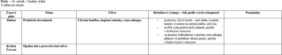 prakticky užívá budík určí dobu zvonění, nastaví zvonění na určitou dobu, určí čas - rozliší cenu