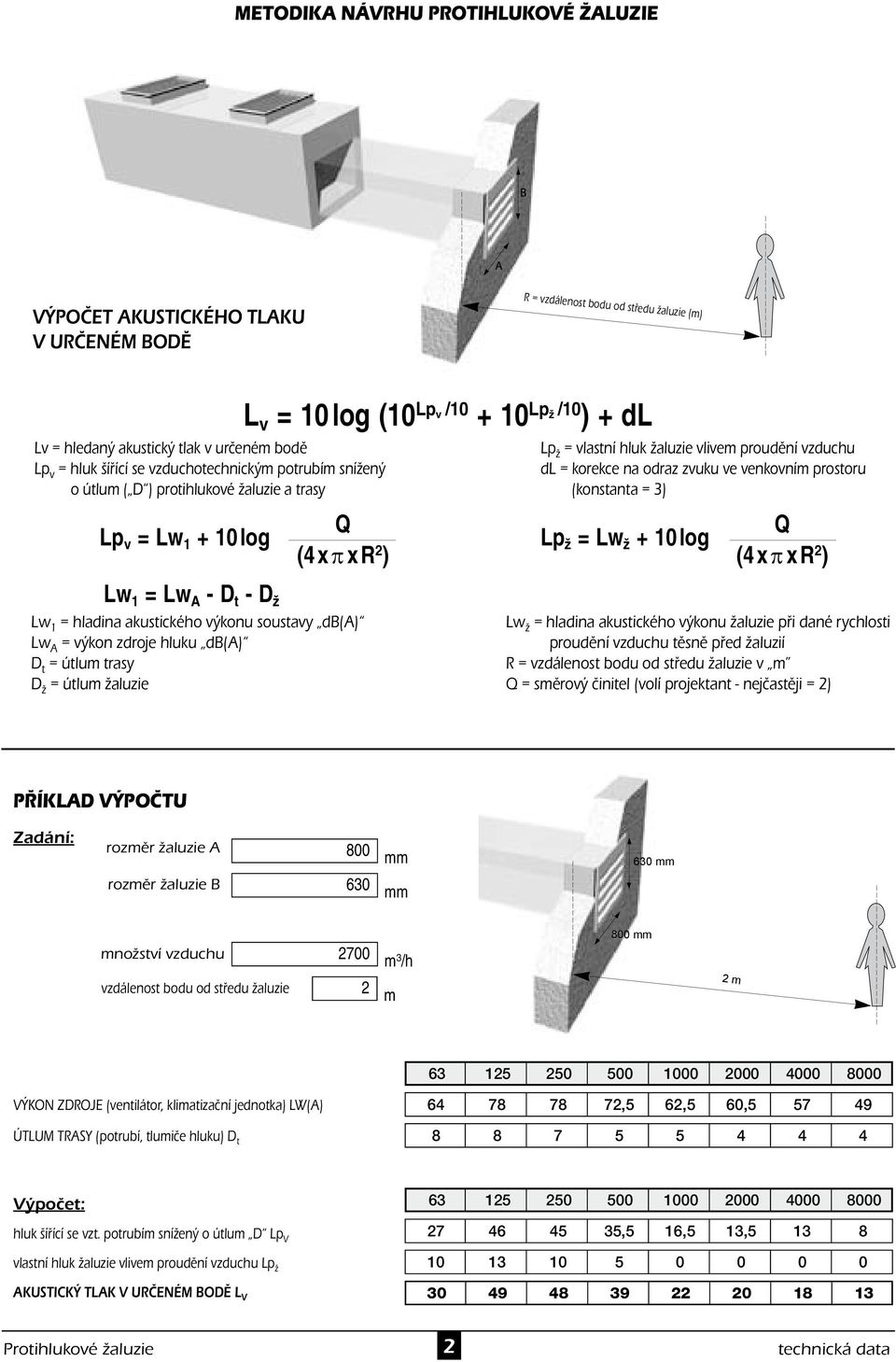 žaluzie a trasy (konstanta = 3) v Q Q Lp v = Lw 1 + 10log Lp Ï = Lw Ï + 10log (4xπxR ) (4xπxR ) Lw 1 = Lw A - D t - D Ï Lw 1 = hladina akustického výkonu soustavy db(a) Lw ž = hladina akustického