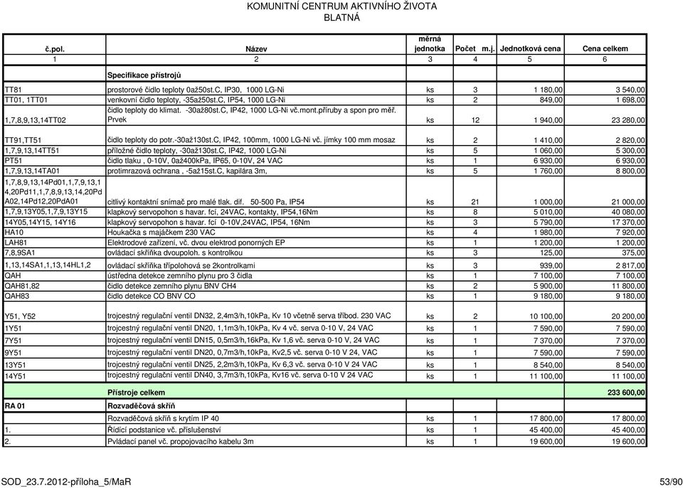 C, IP42, 1000 LG-Ni vč.mont.příruby a spon pro měř. Prvek ks 12 1 940,00 23 280,00 TT91,TT51 čidlo teploty do potr.-30až130st.c, IP42, 100mm, 1000 LG-Ni vč.