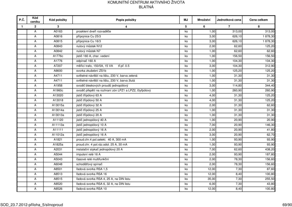 5 ks 3,00 104,30 312,90 A A8600 svorka zkušební ZS1b ks 1,00 125,20 125,20 A A4711 světelné návěští na lištu, 230 V, barva zelená ks 1,00 31,30 31,30 A A4711 světelné návěští na lištu, 230 V, barva