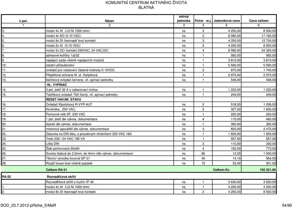 adresové kolíčky 1až32 ks 1 582,00 582,00 9. napájecí sada včetně napájecích modulů ks 1 3 810,00 3 810,00 10. ostatní příslušenství ks 1 5 590,00 5 590,00 11.