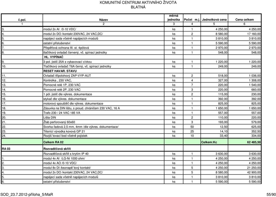 tlačítkový ovladač červený, vč. spínací jednotky ks 1 548,00 548,00 HL. VYPÍNAČ 9. 3 pol. jistič 25A s vybavovací cívkou ks 1 1 220,00 1 220,00 10. Tlačítkový ovladač T6A černý, vč.