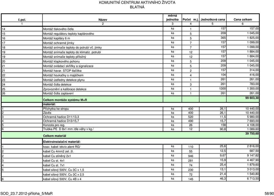 Jednotková cena Cena celkem 1 2 3 4 5 6 14 Montáž tlakového čidla ks 1 157 157,00 15 Montáž regulátoru teploty kaplárového ks 5 209 1 045,00 16 Montáž kapiláry 6 m ks 5 365 1 825,00 17 Montáž