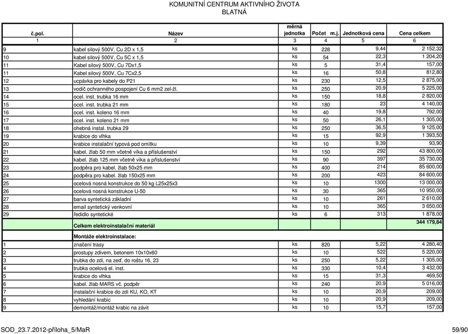 Jednotková cena Cena celkem 1 2 3 4 5 6 9 kabel silový 500V, Cu 2D x 1,5 ks 228 9,44 2 152,32 10 kabel silový 500V, Cu 5C x 1,5 ks 54 22,3 1 204,20 11 Kabel silový 500V, Cu 7Dx1,5 ks 5 31,4 157,00 11