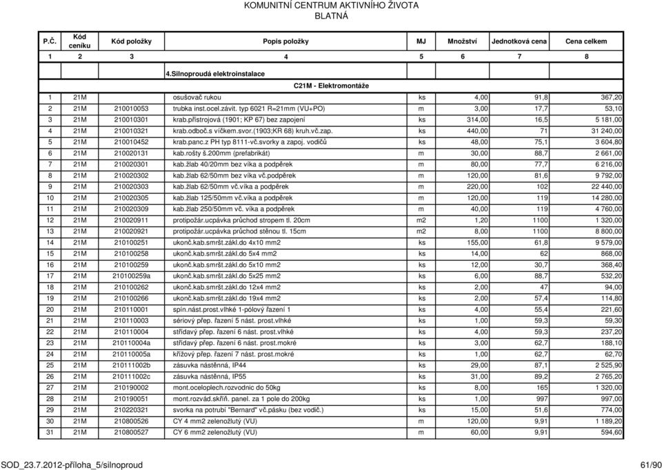 svorky a zapoj. vodičů ks 48,00 75,1 3 604,80 6 21M 210020131 kab.rošty š.200mm (prefabrikát) m 30,00 88,7 2 661,00 7 21M 210020301 kab.