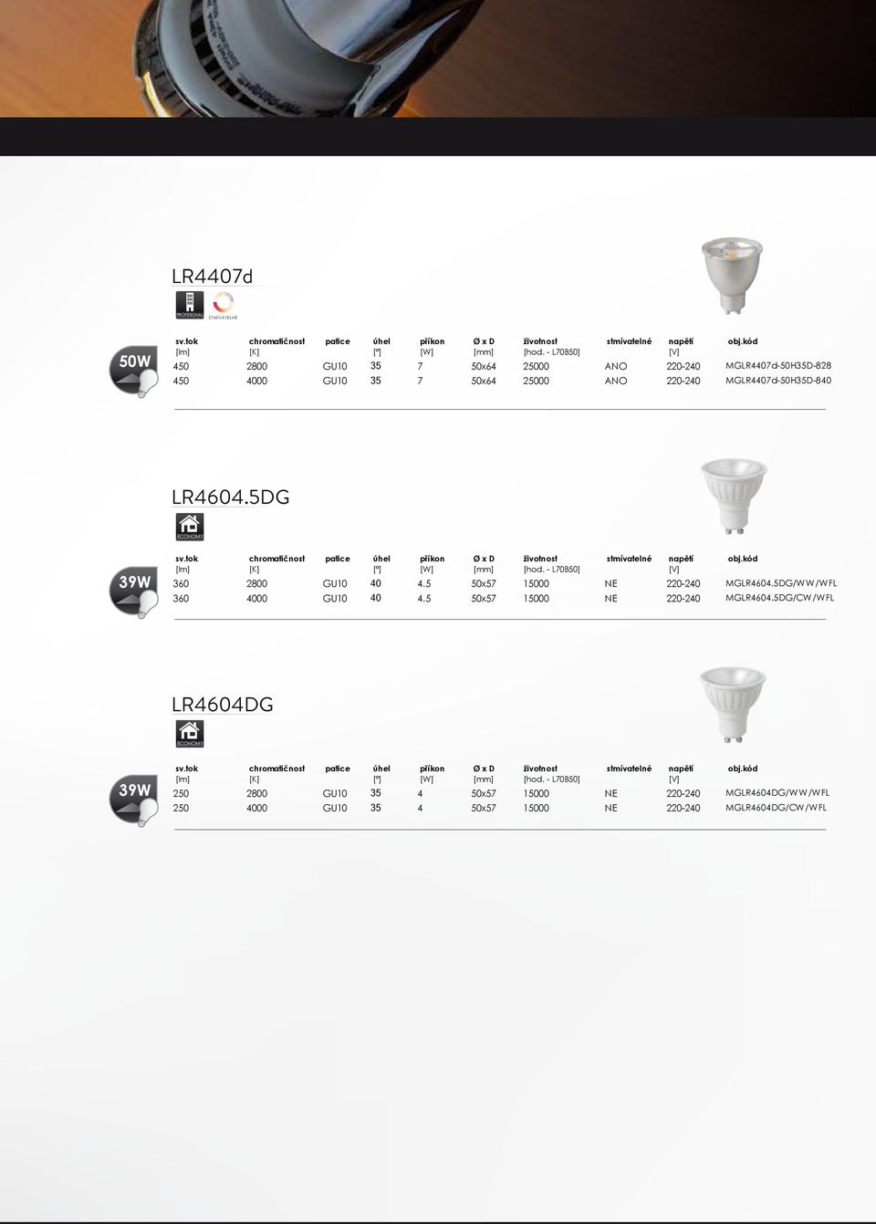 tok chromatičnost patice úhel příkon Ø x D životnost stmívatelné napětí obj.kód [lm] [K] [ ] [W] [mm] [hod. - L70B50] [V] 360 2800 GU10 40 4.5 50x57 15000 NE 220-240 MGLR4604.