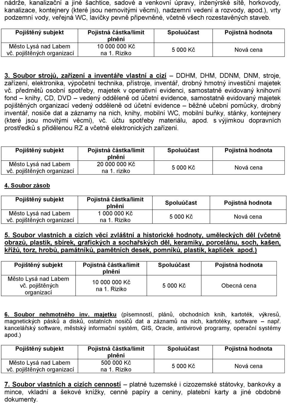 Riziko Pojistná hodnota 5 000 Kč Nová cena 3.