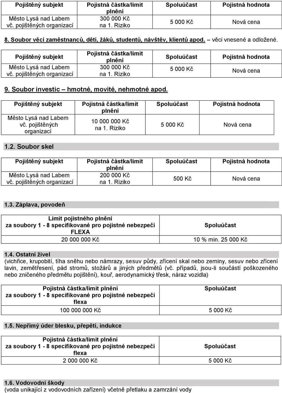 Riziko Pojistná hodnota 5 000 Kč Nová cena 9. Soubor investic hmotné, movité, nehmotné apod. Pojištěný subjekt vč. pojištěných organizací 1.2. Soubor skel Pojištěný subjekt vč.