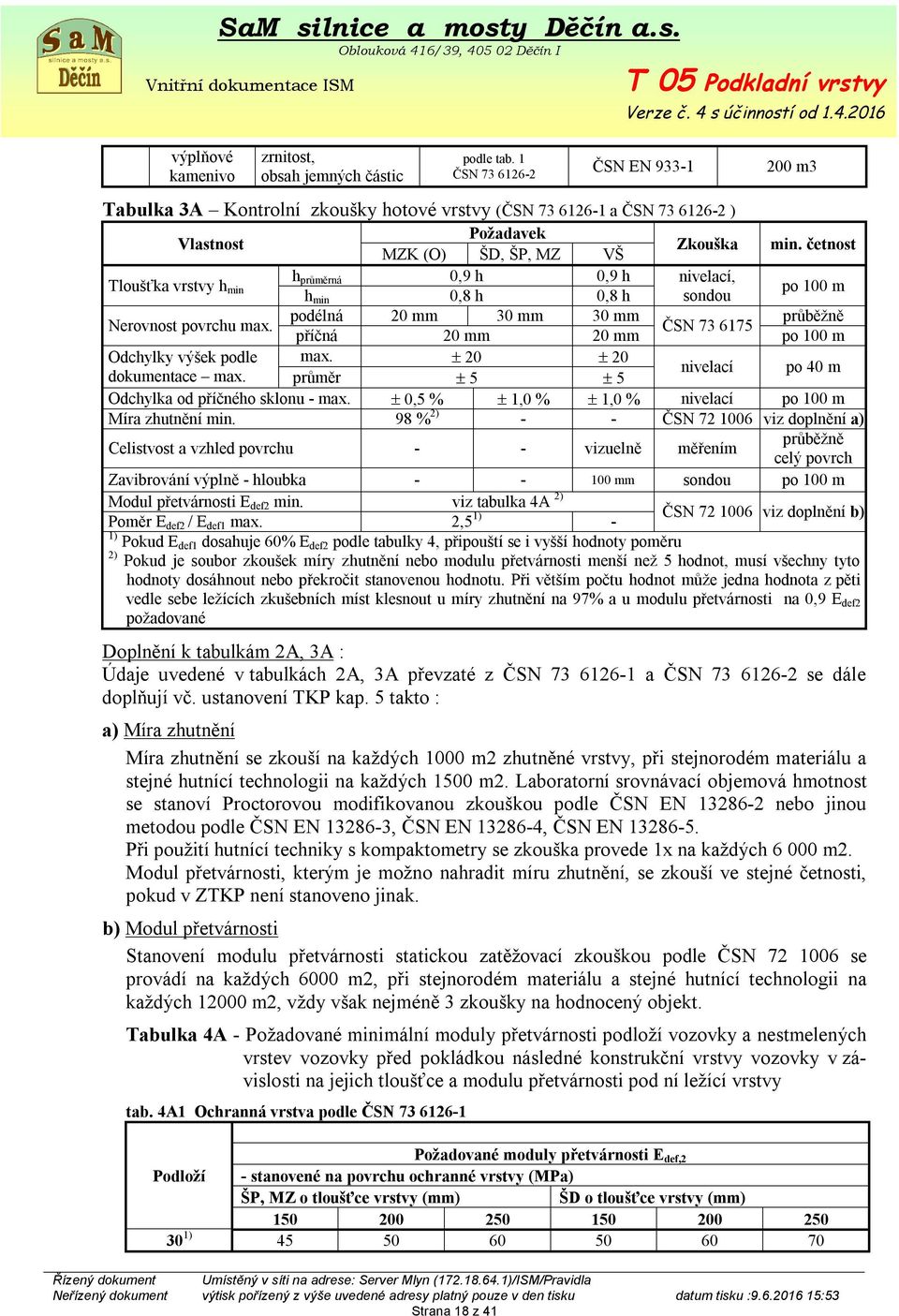 četnost Tloušťka vrstvy h min h průměrná 0,9 h 0,9 h nivelací, h min 0,8 h 0,8 h sondou po 100 m Nerovnost povrchu max.